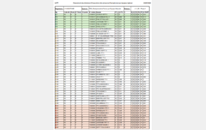 Bonne nouvelle pour l'équipe 1 !